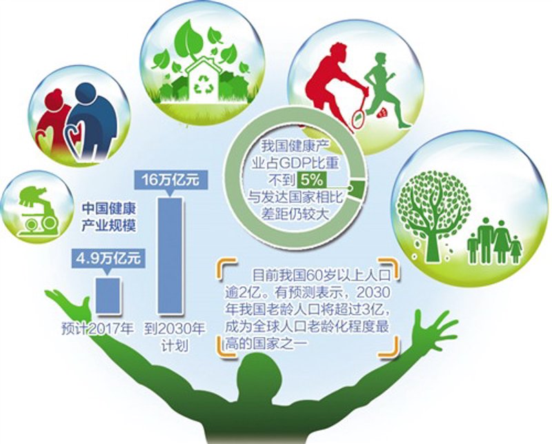 健康生活的新篇章：忠梦昌健康引领行业新趋势