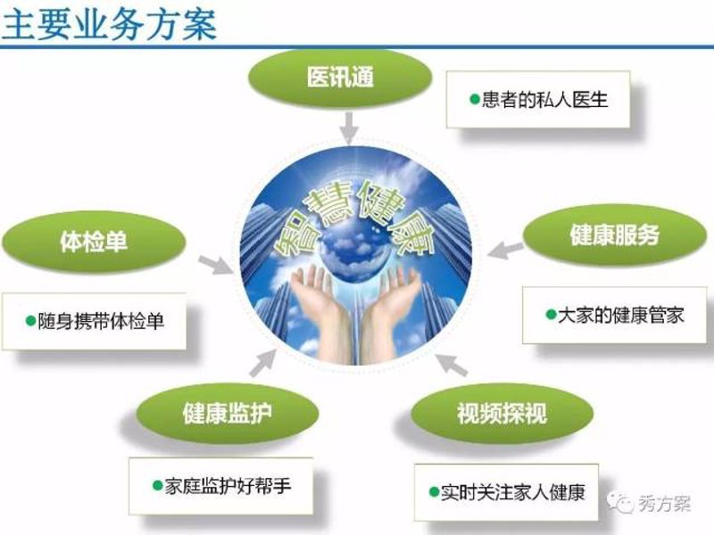 健康产品的趋势与选择
