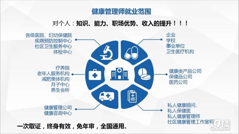 健康咨询：连接你我之间的桥梁